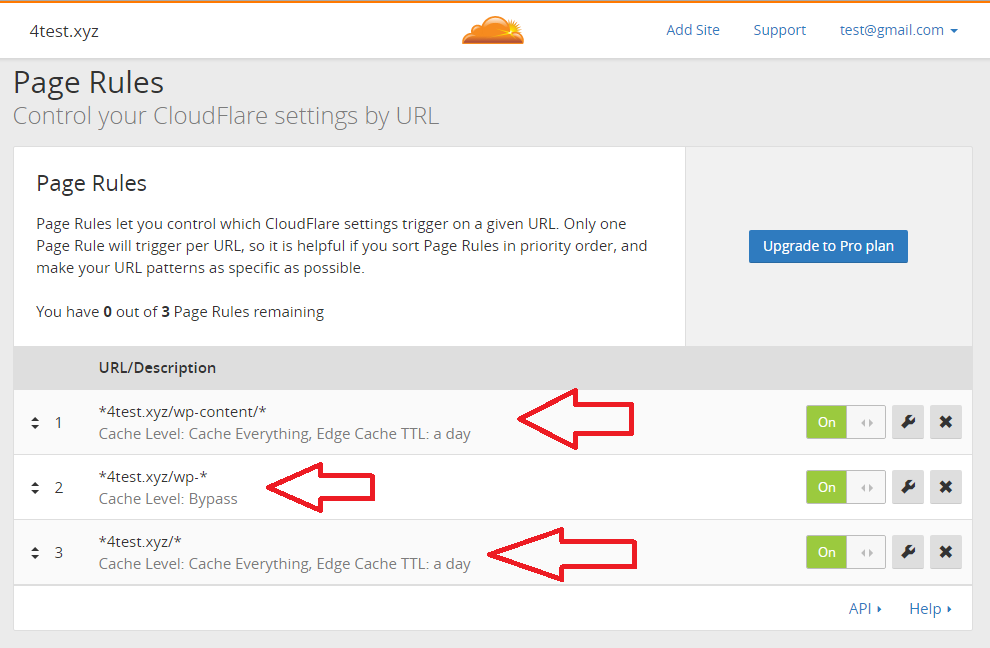 Step7.5 CloudFlare PageRules List